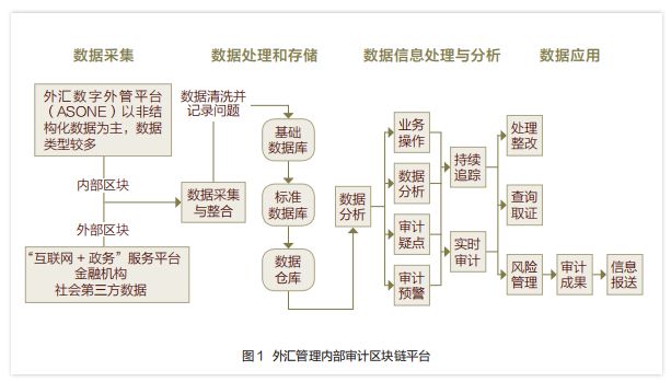 金鼎区块链(金鼎投资软件)