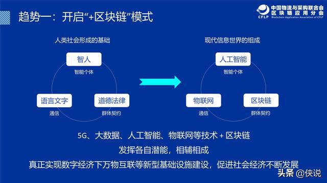 区块链发展现状(区块链发展现状及其未来发展报告)