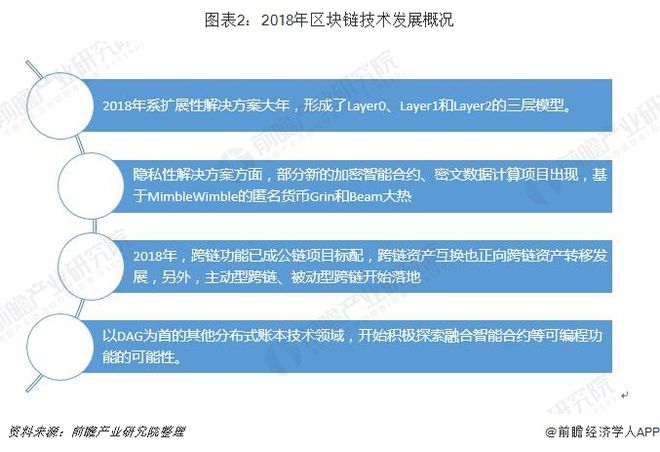区块链竞争(区块链竞争加剧美币公链MBK如何应对)
