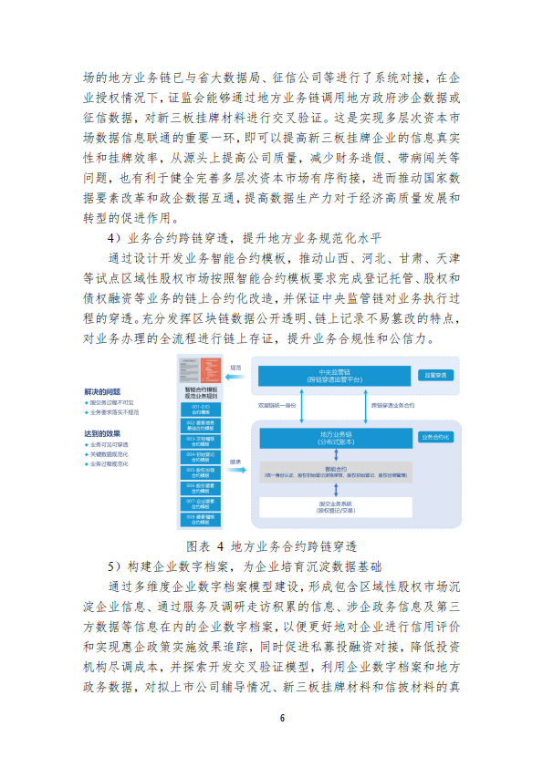 政府投资区块链(投资区块链是什么)