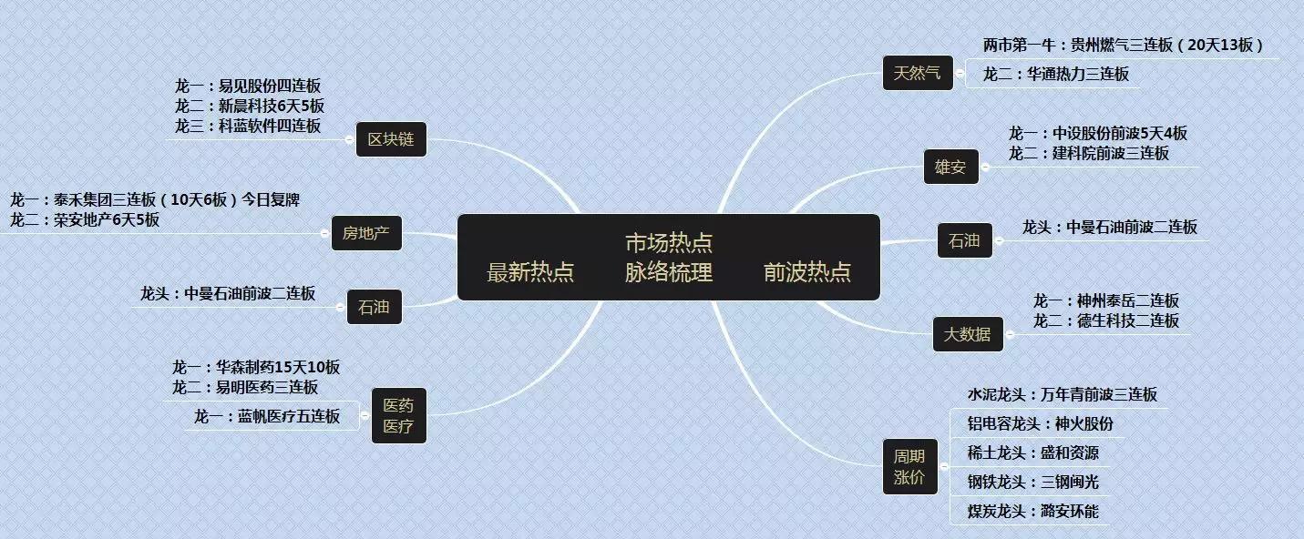 新晨科技区块链(新晨科技区块链技术现状)
