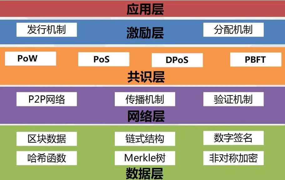 区块链存储在哪(区块链的主要应用)
