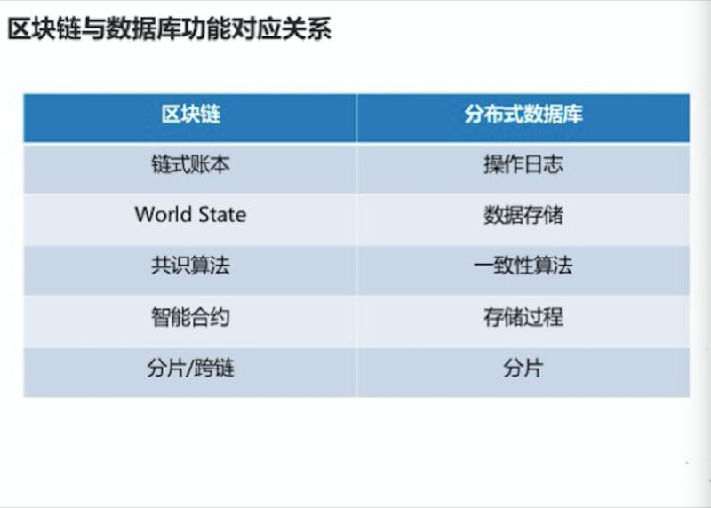 区块链电子病历(区块链电子病历实现了吗)