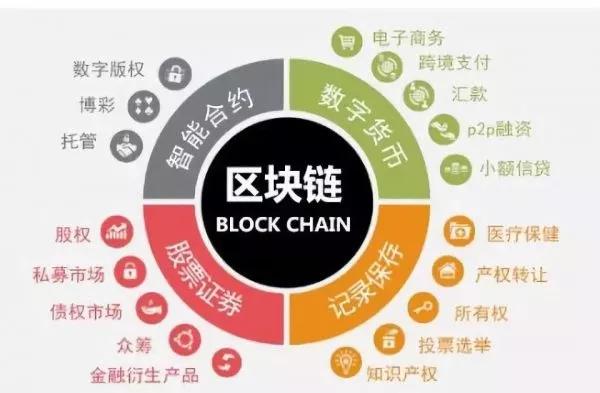 区块链使用(区块链使用场景有哪些特征)