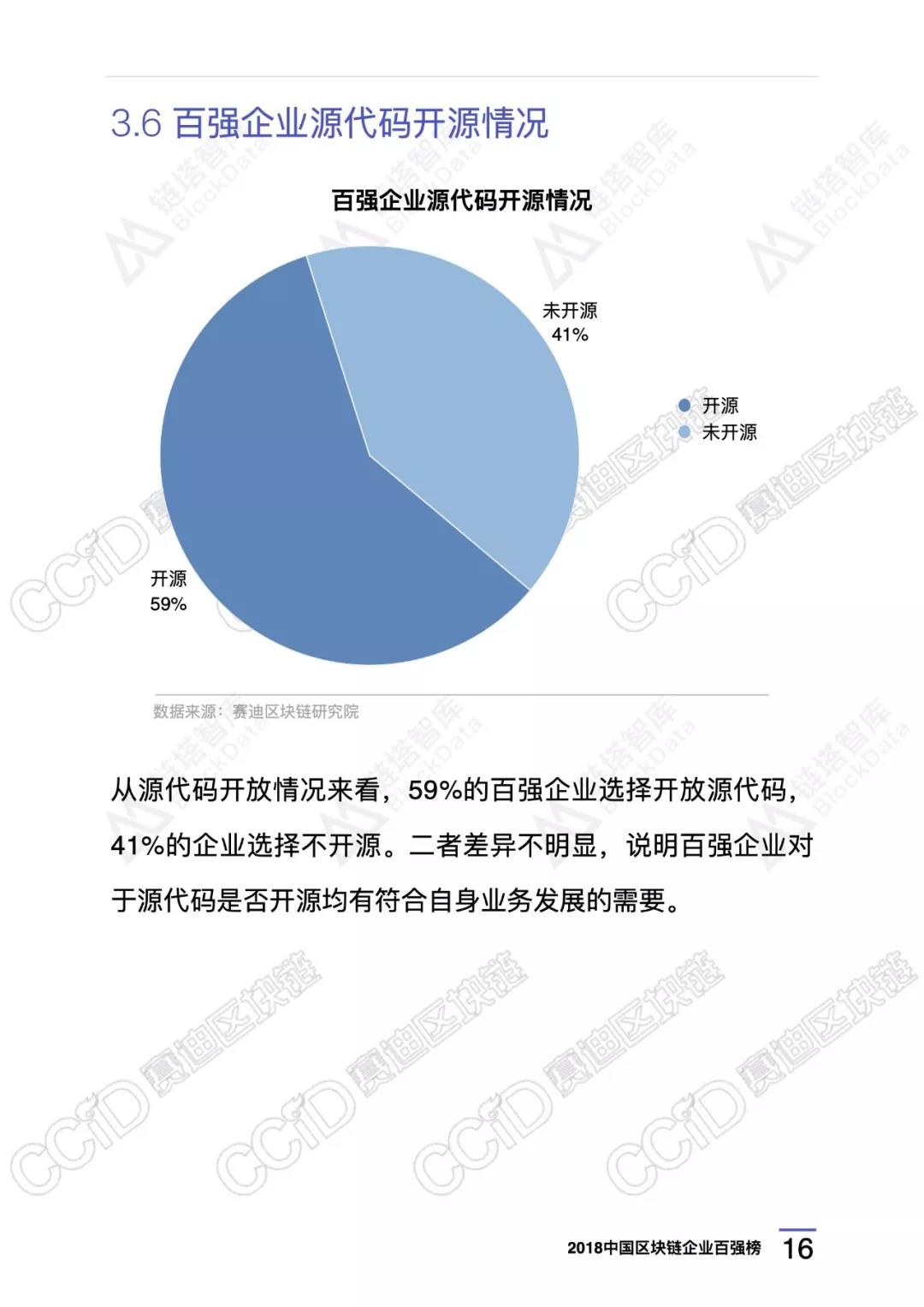 政府投资区块链(区块链政府扶持一览表)