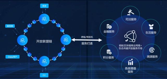 区块链开发商(区块链商城开发 价格)