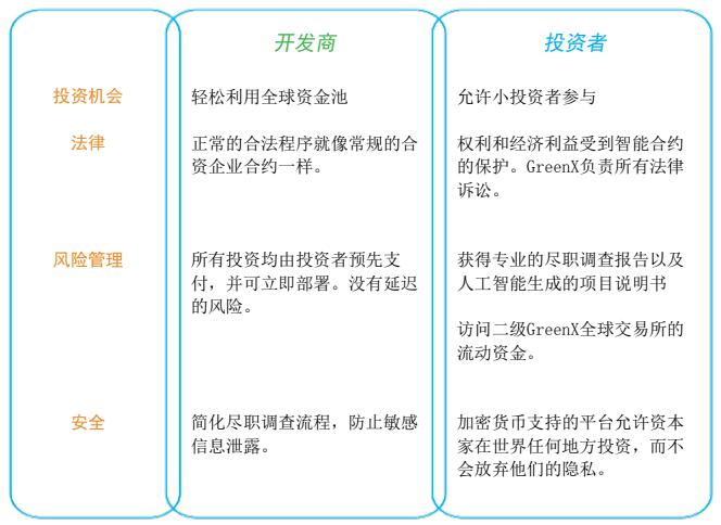 区块链开发商(区块链商城开发 价格)