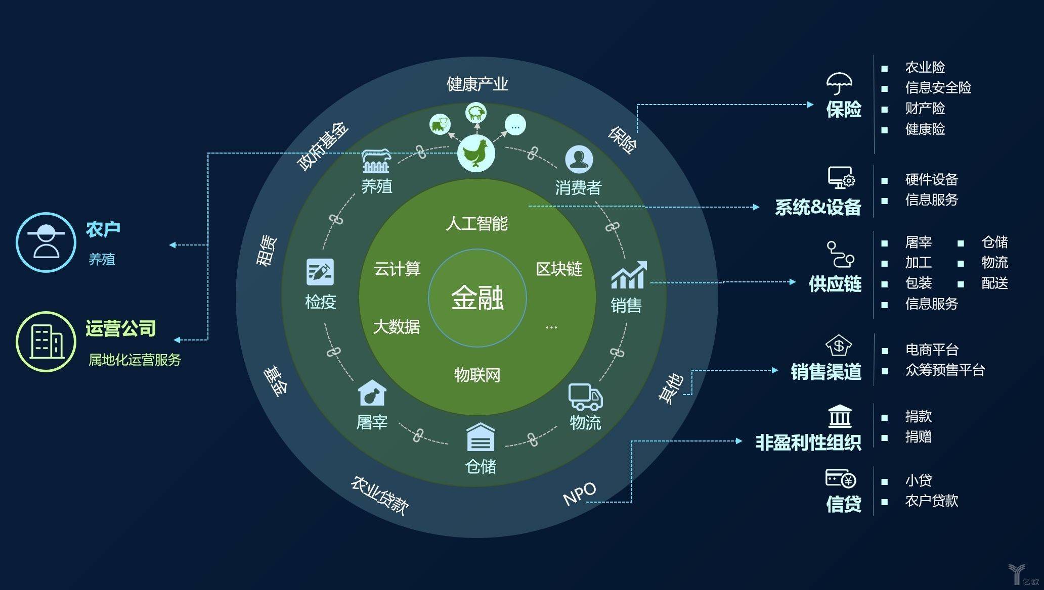 区块链竞争(区块链竞争风险有哪些)