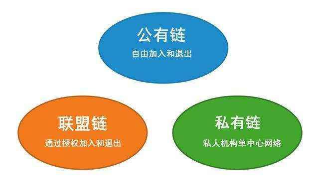数字货币与区块链原理(数字货币在区块链领域是如何运用的)