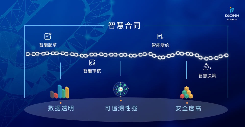 区块链防篡改(区块链防篡改机制是什么)