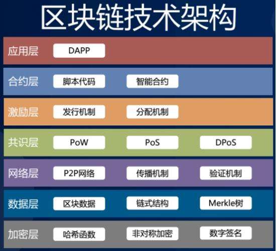 区块链的运作(区块链运作教学视频)