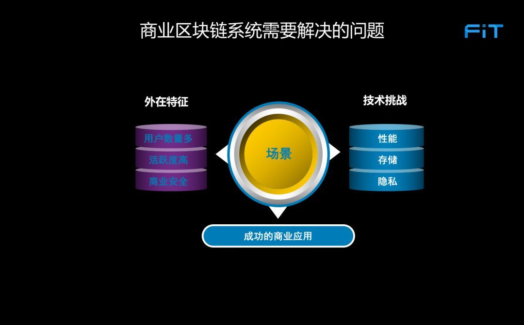 区块链防篡改(区块链防篡改机制是什么)