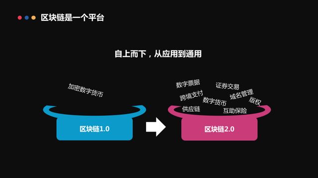 区块链数学(区块链数学货币wed30USTD钱包怎样提现)
