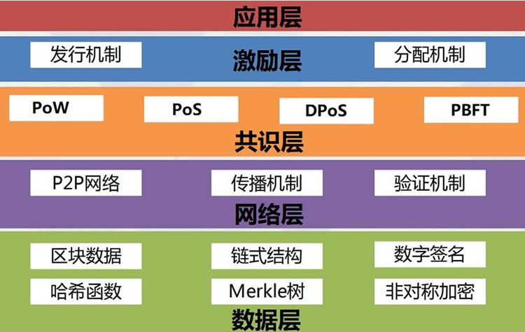 区块链技术框架(区块链技术框架嵌入云计算平台如何发展)