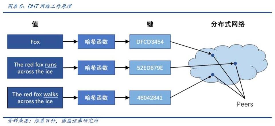 区块链存储在哪(区块链存储什么数据)