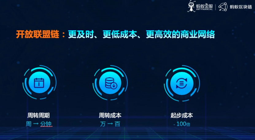 区块链主链开发(区块链主链开发成本)