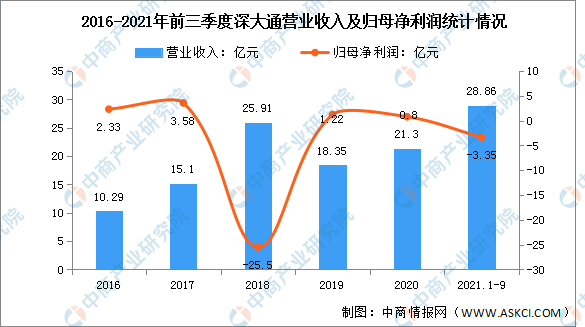 区块链投资需要多少钱(区块链投资需要多少钱一个月)