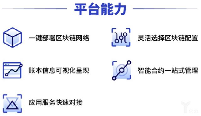 区块链云平台(区块链资讯平台)