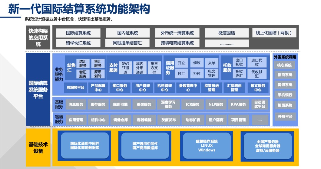 区块链性能(区块链性能优化)