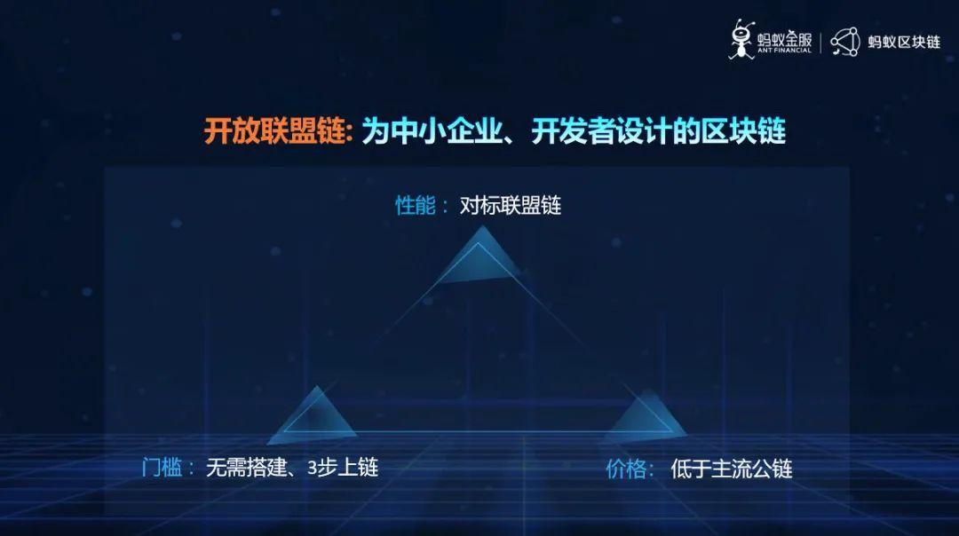 区块链性能(区块链性能优化)