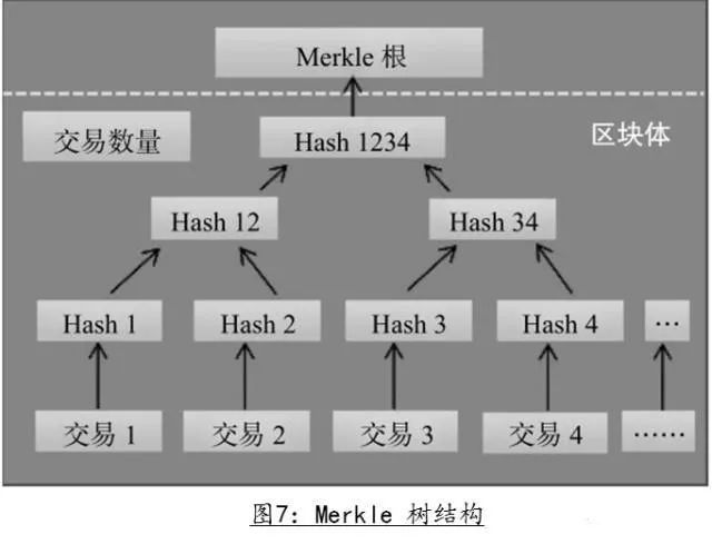 区块链的技术原理(区块链的技术原理包含几个方面)
