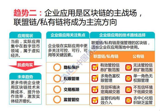 p2p区块链(区块链p2p网络技术)