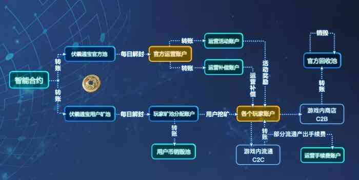 区块链的运作(区块链的运作机制)