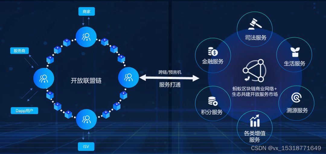 区块链系统怎么(区块链系统怎么开发)