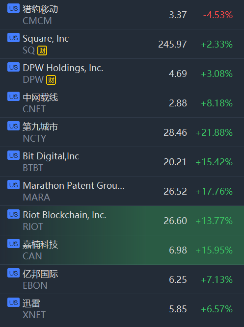 美股区块链(美股区块链龙头股票)