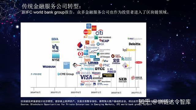 区块链开发商(区块链开发违法吗)