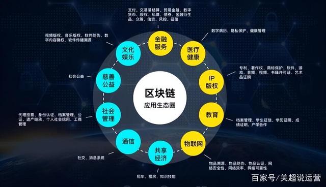 关于区块链技术的工作原理的信息