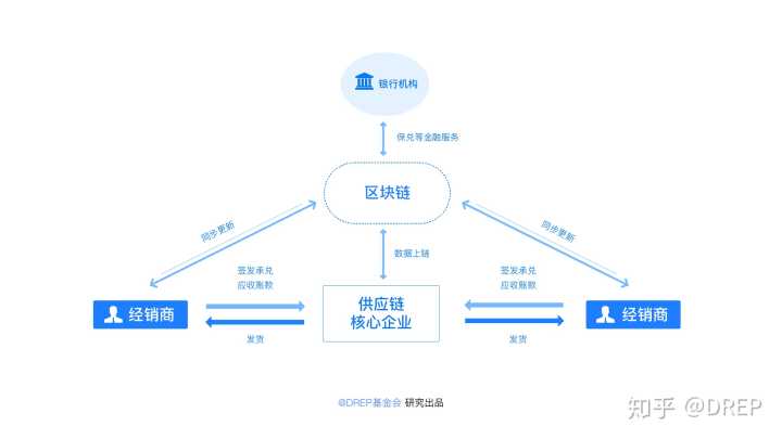 关于区块链技术的工作原理的信息