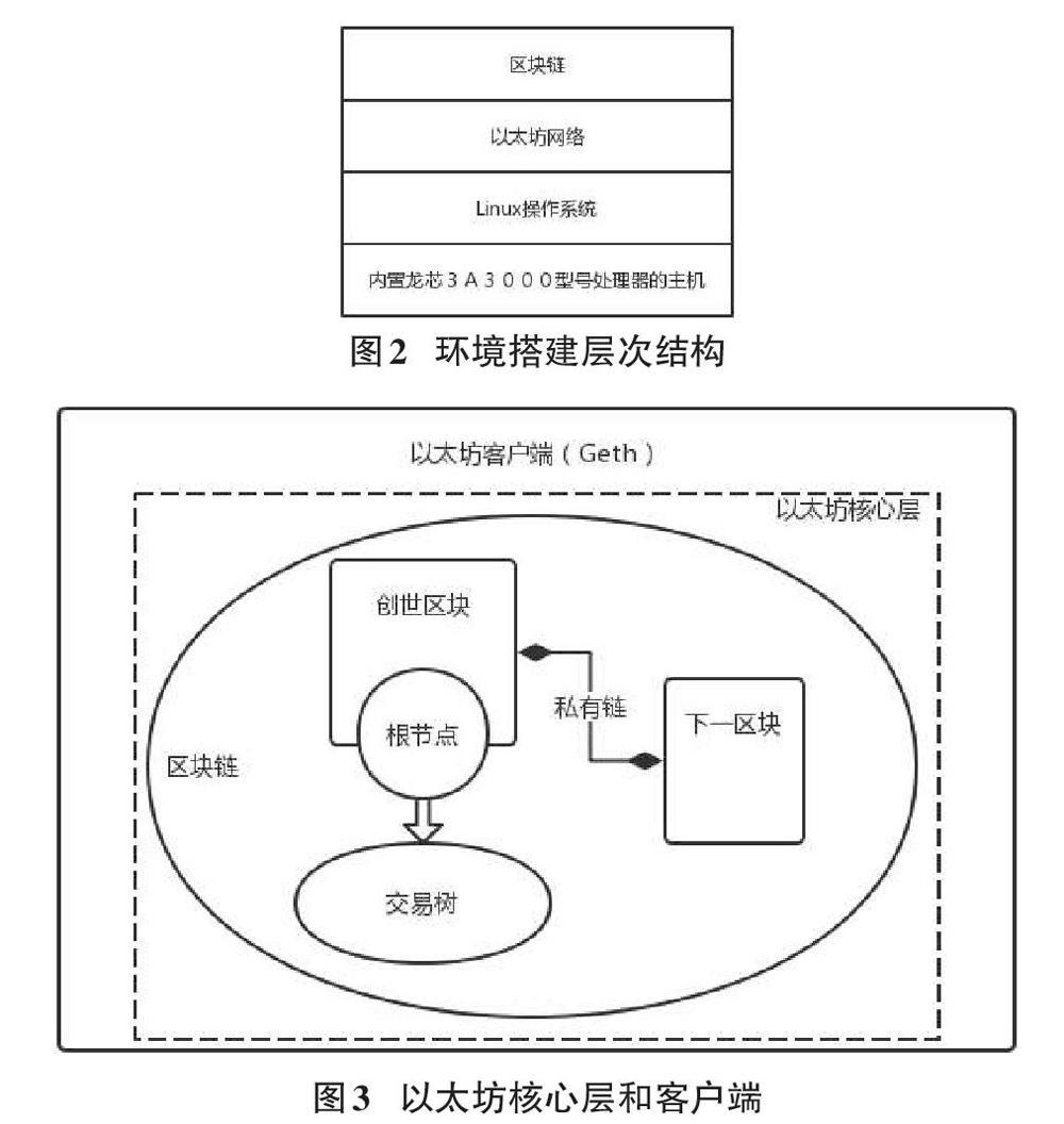 区块链构建(区块链构建电子政务的作用简答)