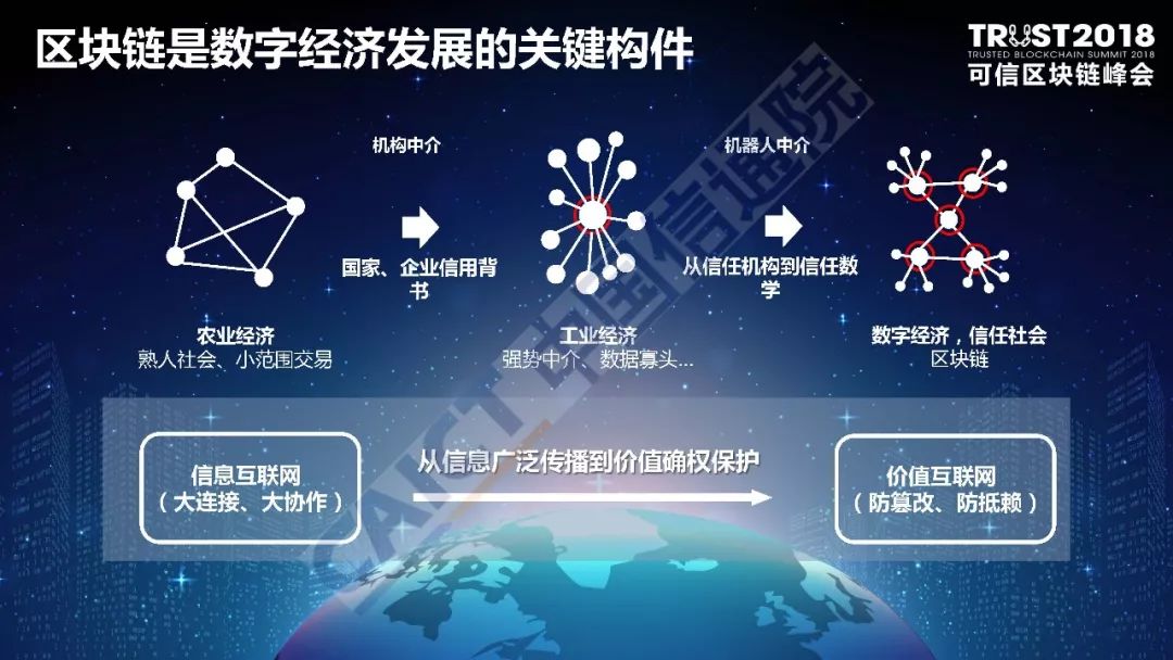 区块链构建(区块链构建电子政务的作用简答)