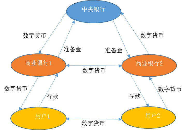 区块链清算(区块链qkl)