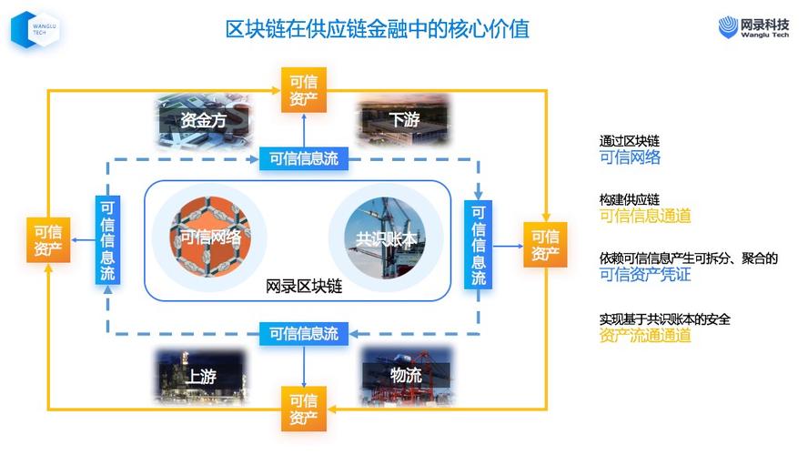 区块链的发展前景(区块链的发展前景及挑战)