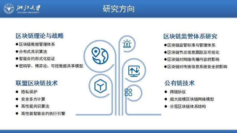区块链的发展前景(区块链的发展前景及挑战)