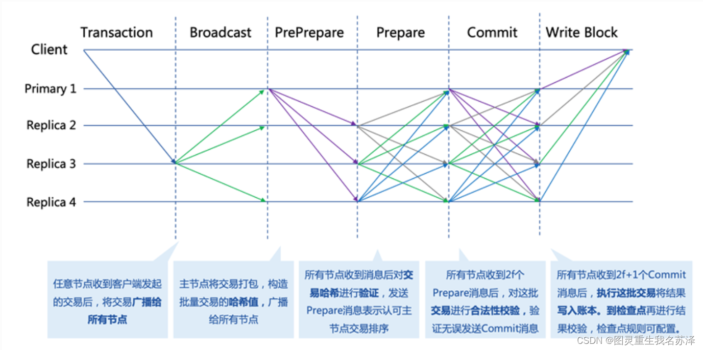 bts区块链(bts区块链审计)