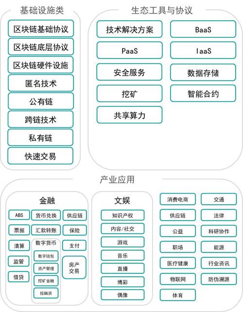 区块链怎么样(区块链怎么样对农业中的生产准备进行)