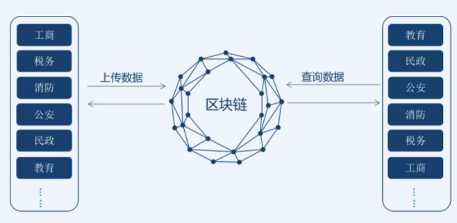 abs云平台区块链(abs区块链是什么意思)