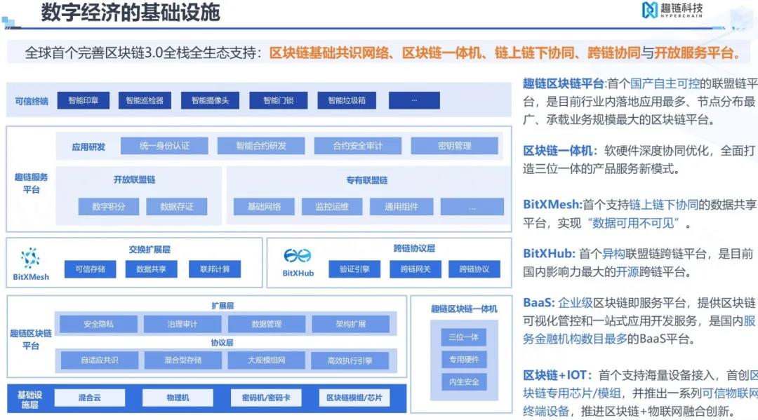 区块链demo(区块链浏览器查询地址)