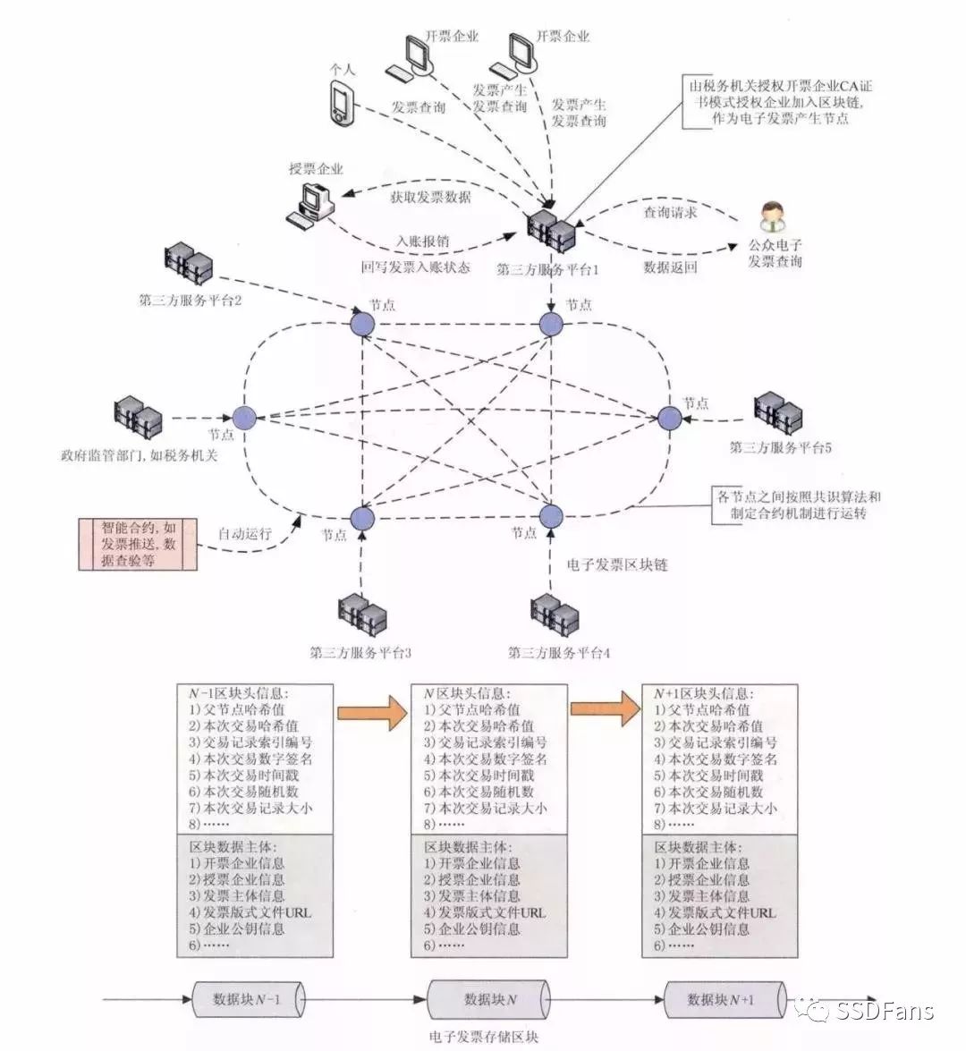 区块链产生(区块链产生的原因)