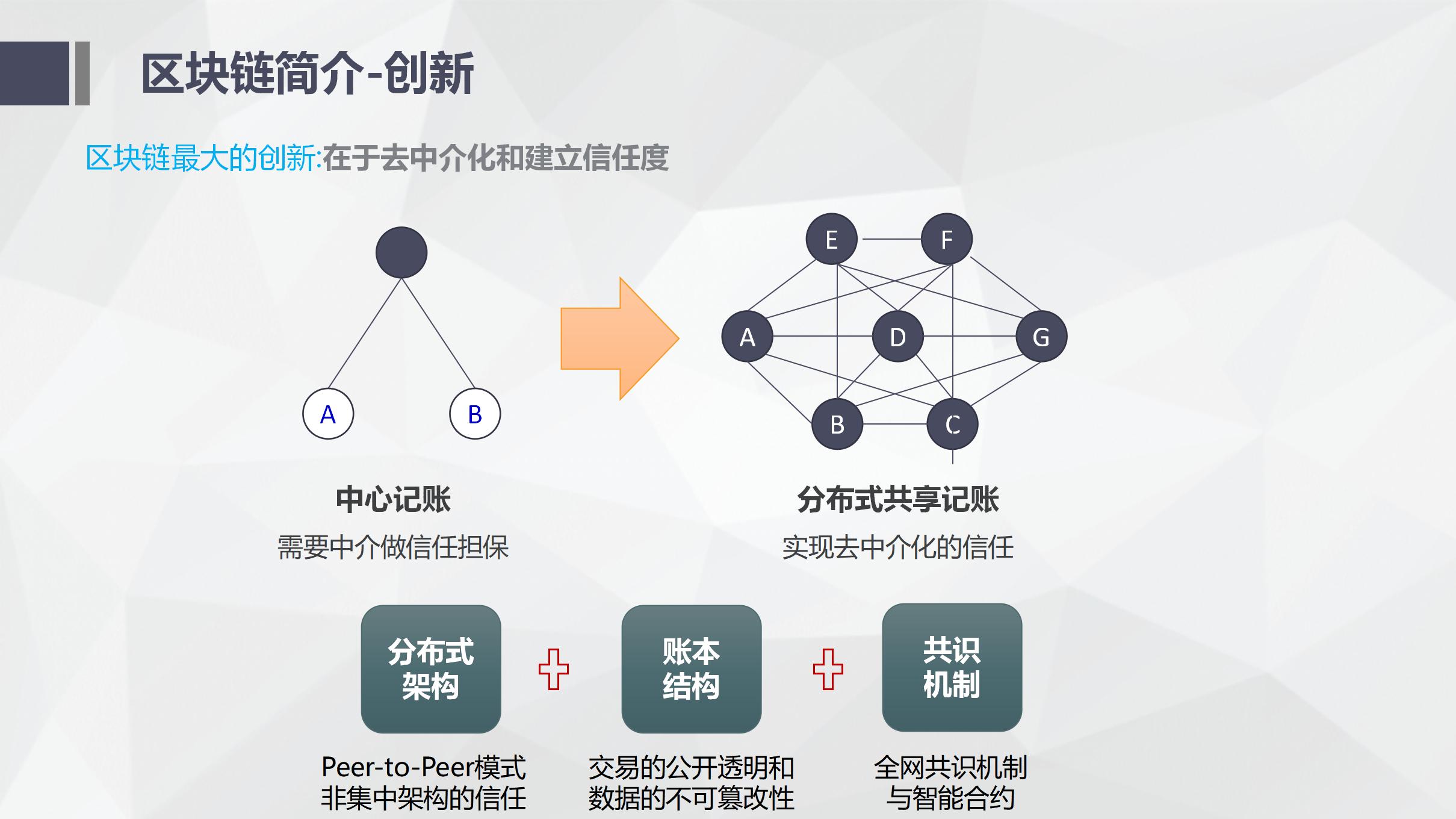 区块链技术的工作原理(区块链技术的主要工作原理是什么?)