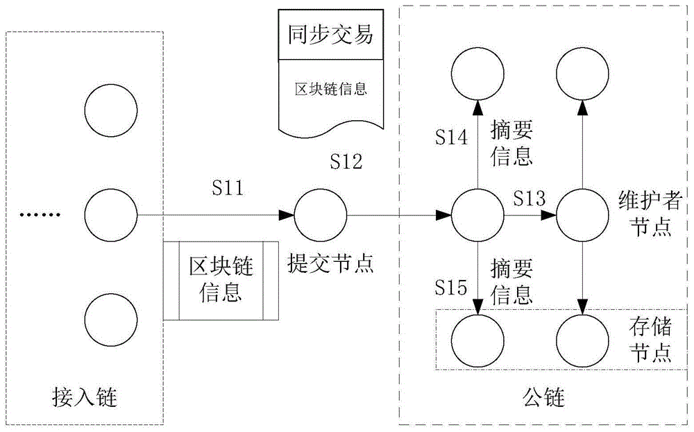 区块链技术的工作原理(区块链技术的主要工作原理是什么?)