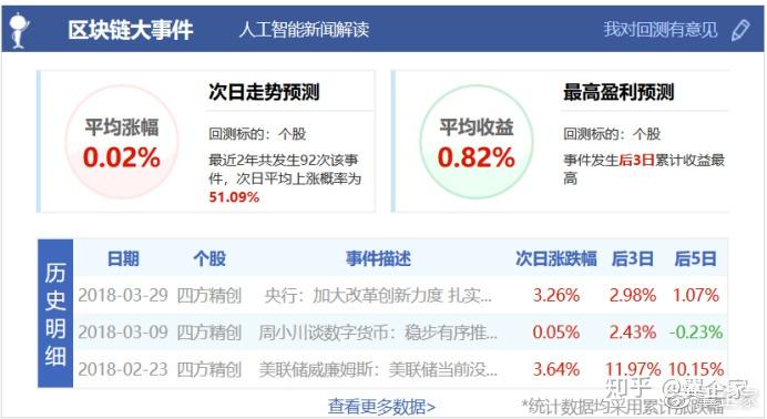 区块链大事记(区块链dag)