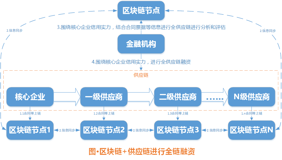 盈和区块链(区块链盈利模式是什么)