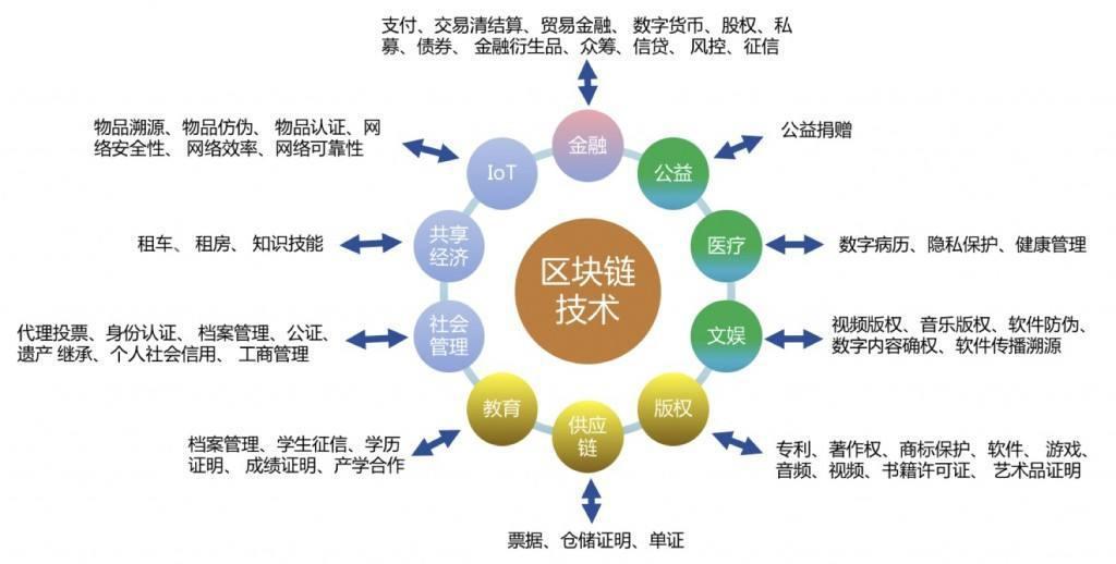 区块链系统怎么(区块链系统怎么做)