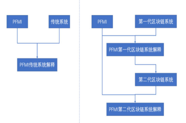 区块链系统怎么(区块链系统怎么删除)