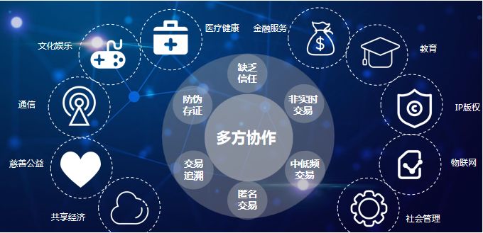 区块链系统怎么(区块链系统怎么删除)