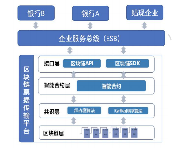 工行区块链(工行区块链官网)